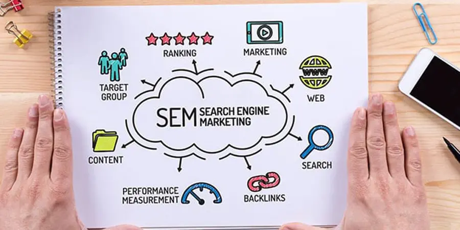 Search Engine Marketing